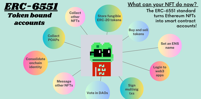 開創先河：ERC-6551將重塑NFT游戲規則！圖片