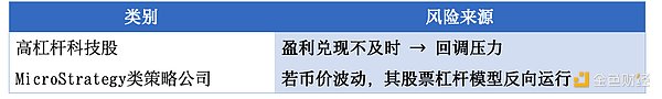 降息預期驟變：誰在主導12月降息走向？數據、市&nbsp;資訊配圖